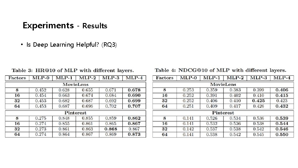 Experiments - Results • Is Deep Learning Helpful? (RQ 3) 