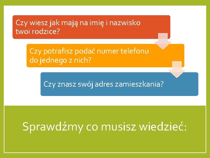 Czy wiesz jak mają na imię i nazwisko twoi rodzice? Czy potrafisz podać numer