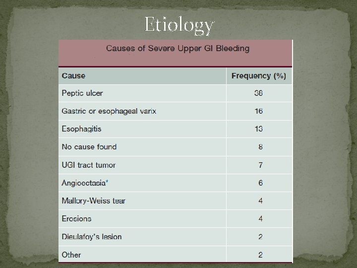 Etiology 