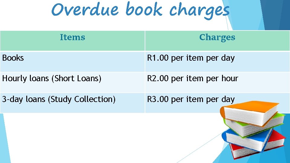 Overdue book charges Items Charges Books R 1. 00 per item per day Hourly