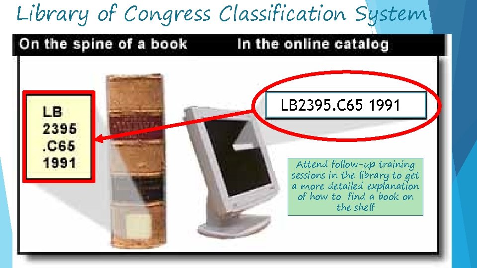 Library of Congress Classification System LB 2395. C 65 1991 B Attend follow-up training