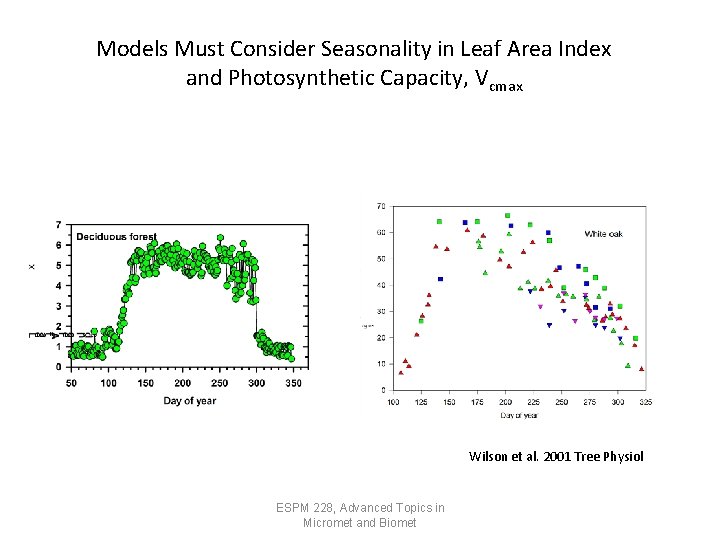 Models Must Consider Seasonality in Leaf Area Index and Photosynthetic Capacity, Vcmax Wilson et