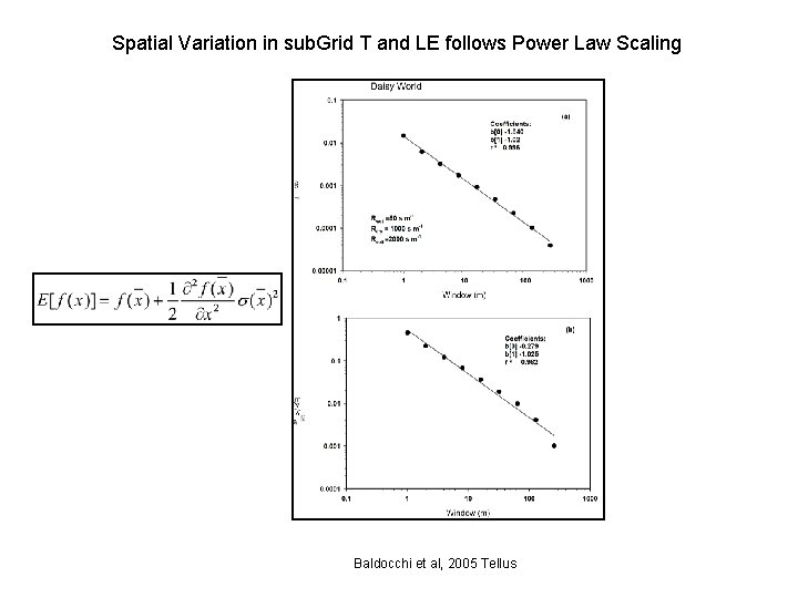 Spatial Variation in sub. Grid T and LE follows Power Law Scaling Baldocchi et