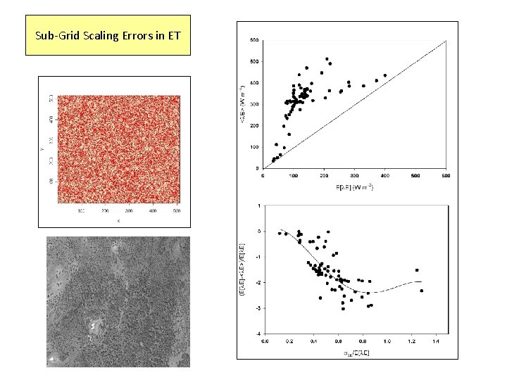 Sub-Grid Scaling Errors in ET 