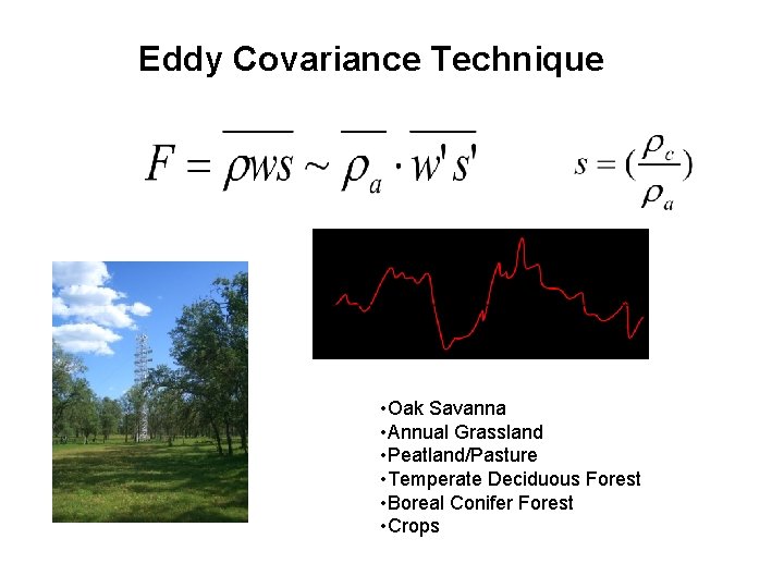 Eddy Covariance Technique • Oak Savanna • Annual Grassland • Peatland/Pasture • Temperate Deciduous