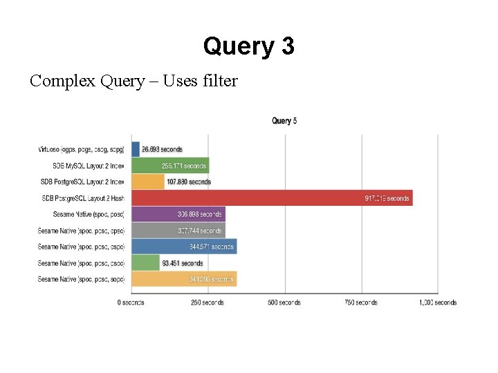 Query 3 Complex Query – Uses filter 
