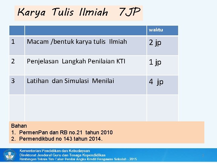 Karya Tulis Ilmiah 7 JP waktu 1 Macam /bentuk karya tulis Ilmiah 2 jp