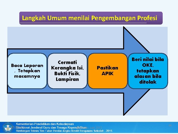 Langkah Umum menilai Pengembangan Profesi Baca Laporan , Tetapkan macamnya 07/06/2021 Cermati Kerangka Isi,