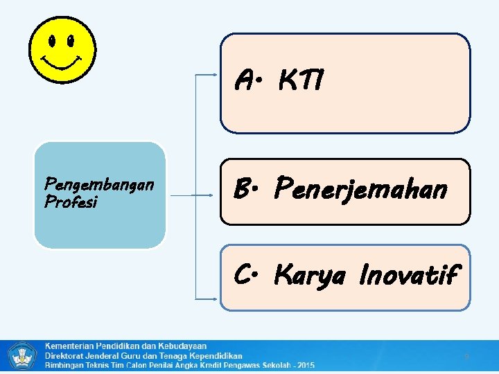 A. KTI Pengembangan Profesi B. Penerjemahan C. Karya Inovatif 9 