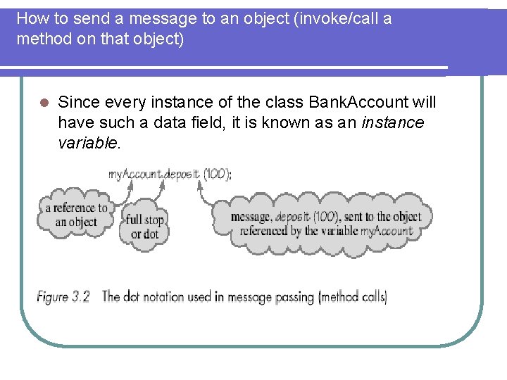 How to send a message to an object (invoke/call a method on that object) How to send a message to an object (invoke/call a method on that object)