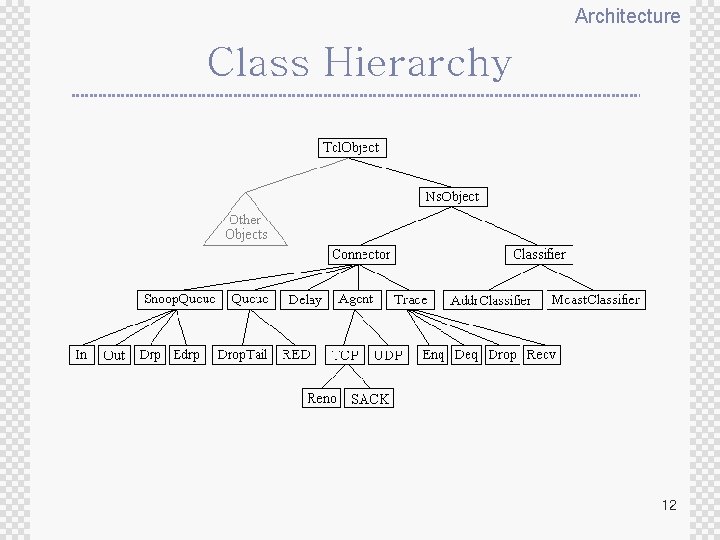 Architecture Class Hierarchy 12 