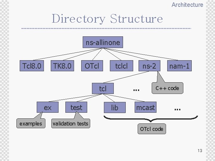 Architecture Directory Structure ns-allinone Tcl 8. 0 TK 8. 0 OTcl tclcl. . .