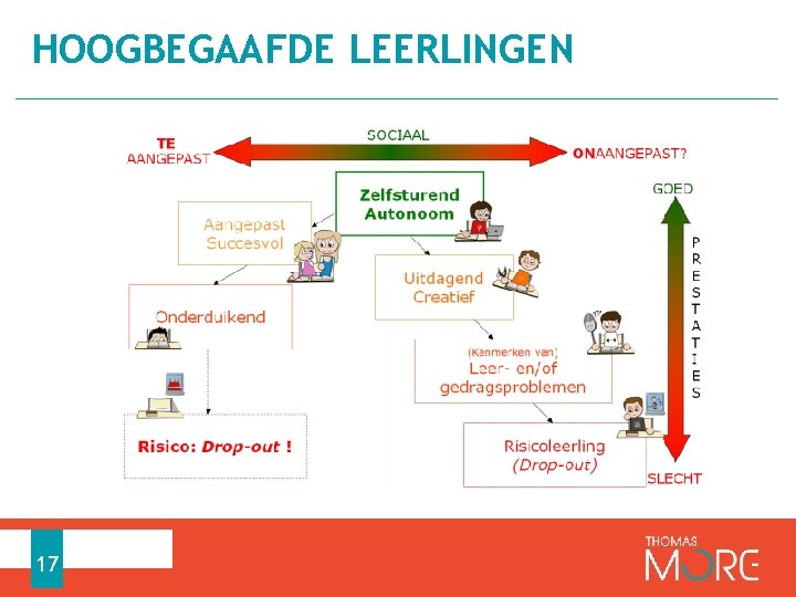 HOOGBEGAAFDE LEERLINGEN 17 