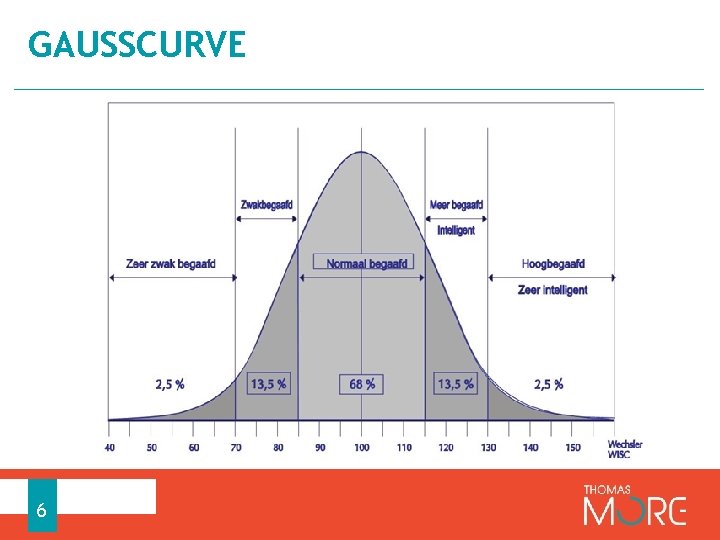 GAUSSCURVE 6 