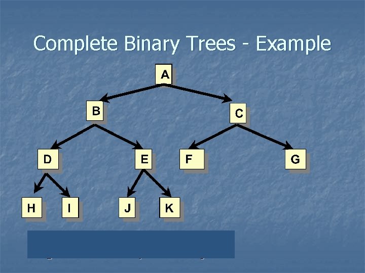 CSC 2100 B Tutorial 7 Heap Jianye Hao