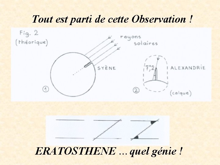 Tout est parti de cette Observation ! ERATOSTHENE …quel génie ! 