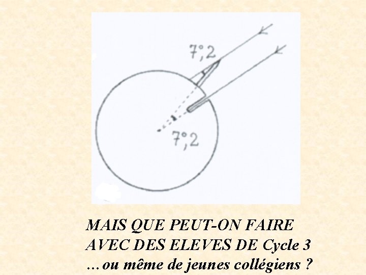 MAIS QUE PEUT-ON FAIRE AVEC DES ELEVES DE Cycle 3 …ou même de jeunes