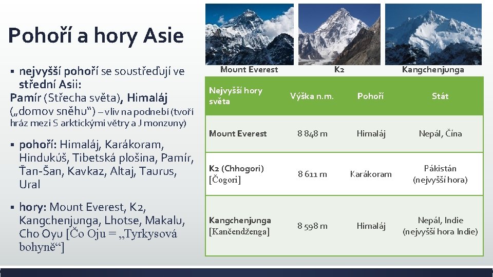Pohoří a hory Asie nejvyšší pohoří se soustřeďují ve střední Asii: Pamír (Střecha světa),