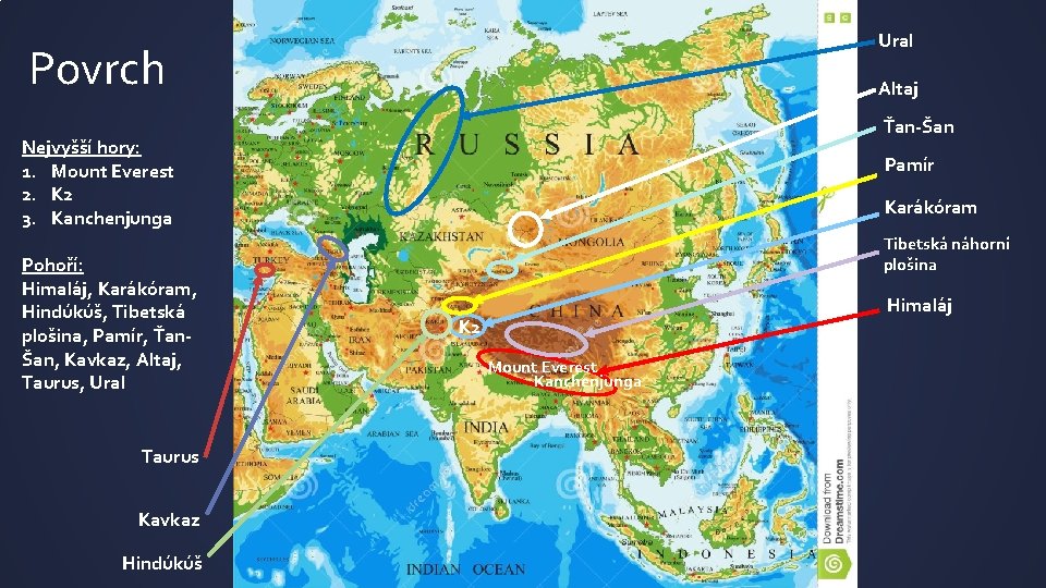 Ural Povrch Altaj Ťan-Šan Nejvyšší hory: 1. Mount Everest 2. K 2 3. Kanchenjunga