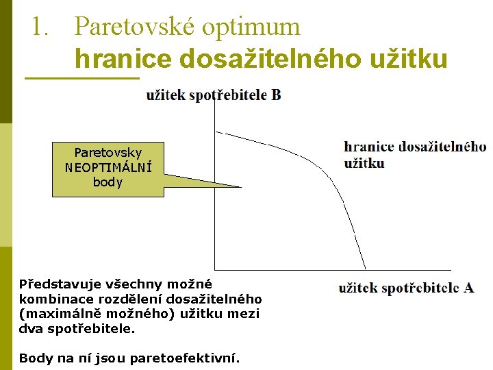 1. Paretovské optimum hranice dosažitelného užitku Paretovsky NEOPTIMÁLNÍ body Představuje všechny možné kombinace rozdělení