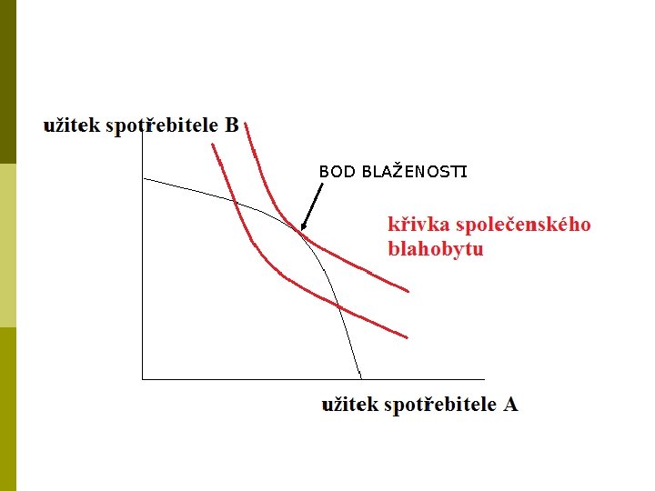 BOD BLAŽENOSTI 