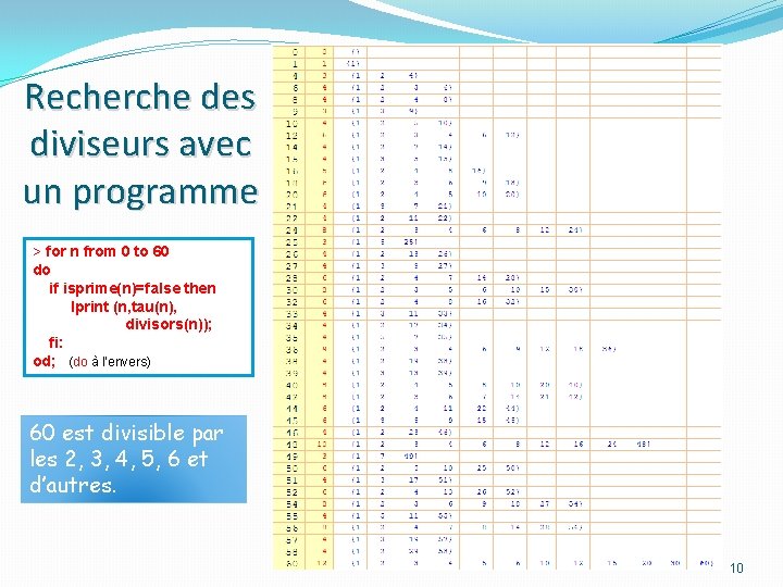 Recherche des diviseurs avec un programme > for n from 0 to 60 do