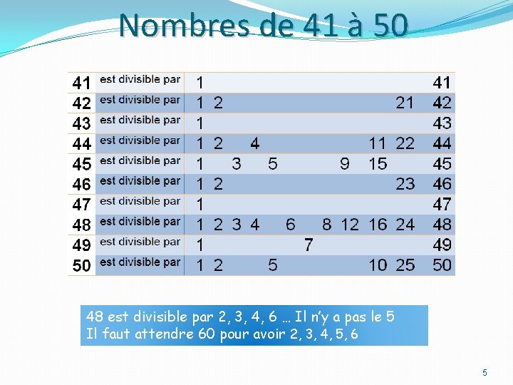 Nombres de 41 à 50 48 est divisible par 2, 3, 4, 6 …