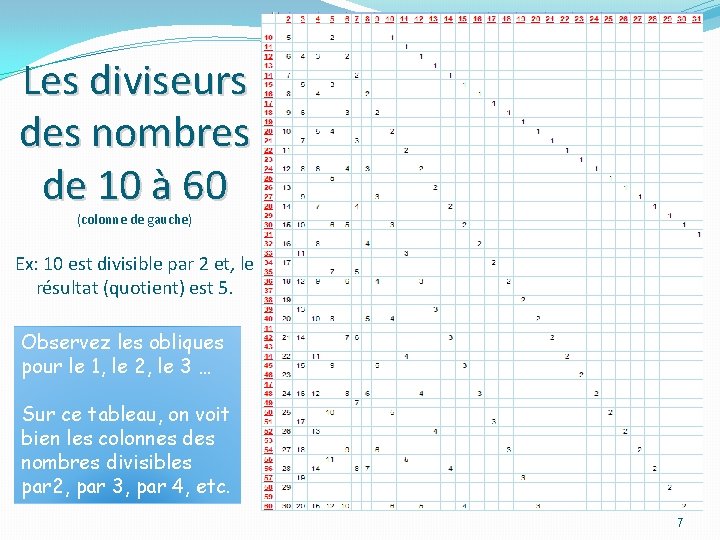 Les diviseurs des nombres de 10 à 60 (colonne de gauche) Ex: 10 est