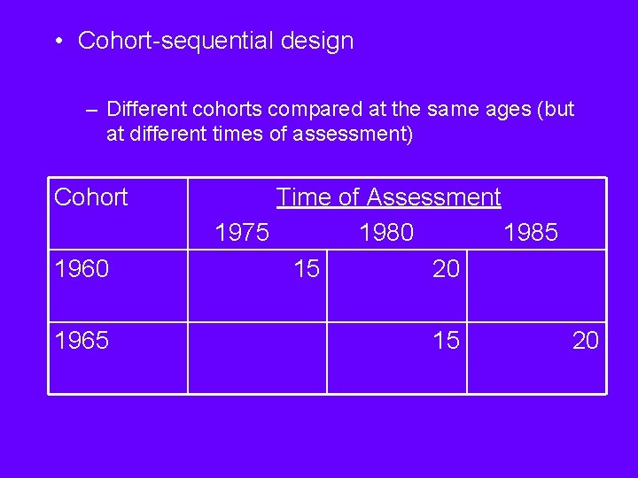  • Cohort-sequential design – Different cohorts compared at the same ages (but at