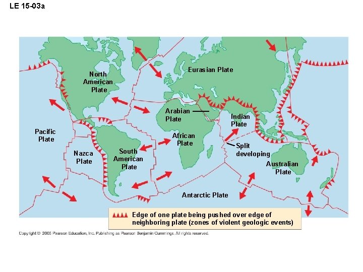 LE 15 -03 a Eurasian Plate North American Plate Arabian Plate Pacific Plate African
