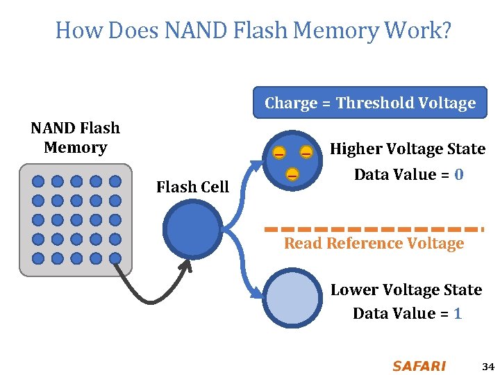 How Does NAND Flash Memory Work? Charge = Threshold Voltage NAND Flash Memory Flash