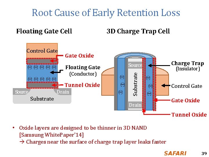 Root Cause of Early Retention Loss Floating Gate Cell Gate Oxide Floating Gate Source