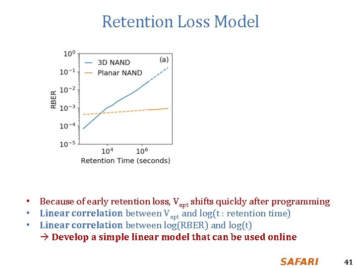 Retention Loss Model • Because of early retention loss, Vopt shifts quickly after programming