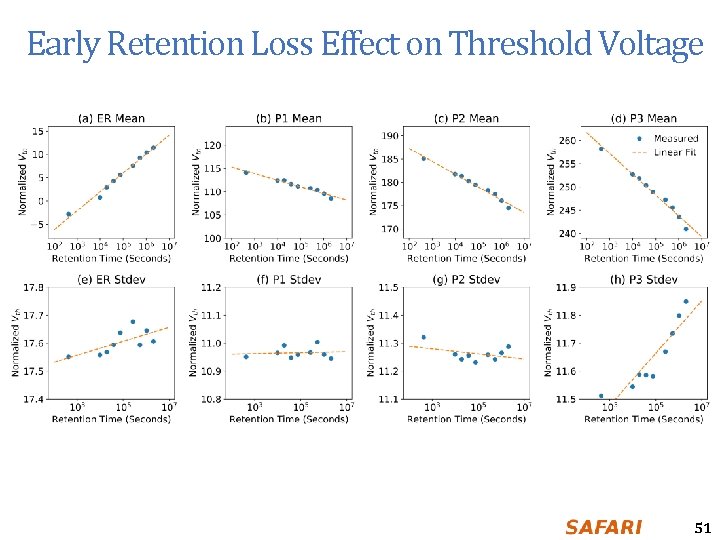 Early Retention Loss Effect on Threshold Voltage 51 