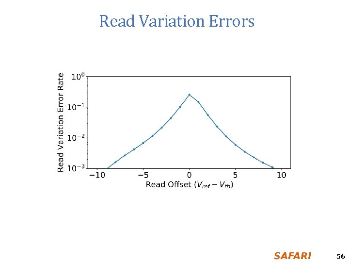 Read Variation Errors 56 