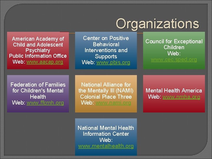 Organizations American Academy of Child and Adolescent Psychiatry Public Information Office Web: www. aacap.