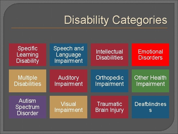 Disability Categories Specific Learning Disability Speech and Language Impairment Intellectual Disabilities Emotional Disorders Multiple