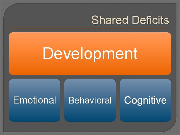 Shared Deficits Development Emotional Behavioral Cognitive 