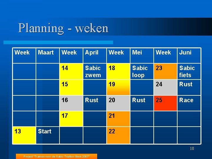 Planning - weken Week Maart Week April Week Mei Week Juni 14 Sabic zwem