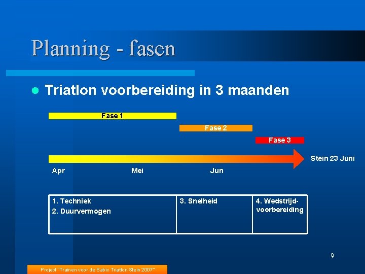 Planning - fasen l Triatlon voorbereiding in 3 maanden Fase 1 Fase 2 Fase