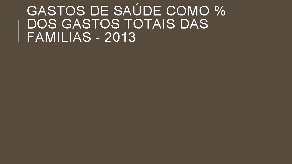 GASTOS DE SAÚDE COMO % DOS GASTOS TOTAIS DAS FAMILIAS - 2013 