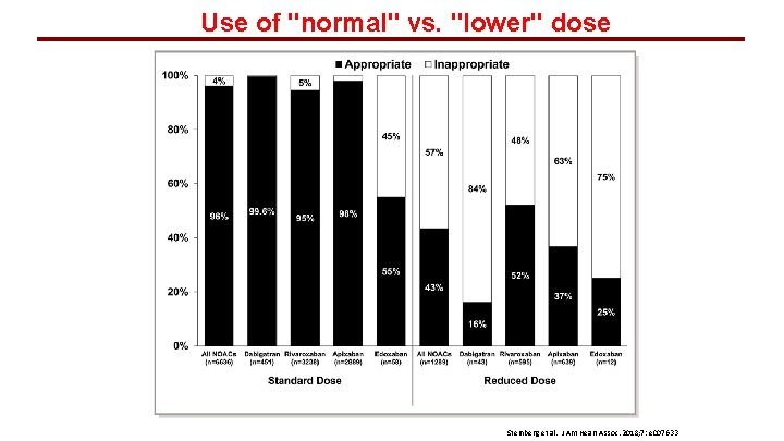 Use of "normal" vs. "lower" dose Steinberg et al. , J Am Heart Assoc.