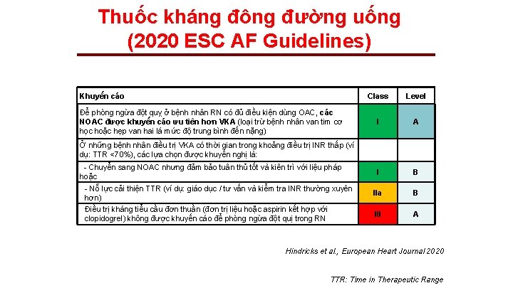 Thuốc kháng đông đường uống (2020 ESC AF Guidelines) Khuyến cáo Để phòng ngừa