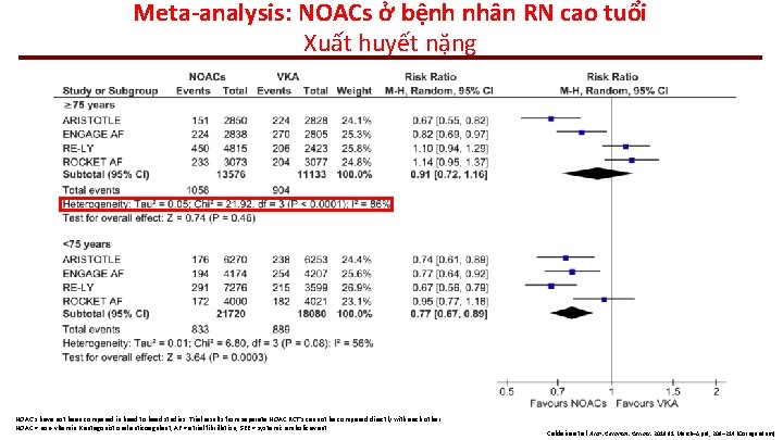 Meta-analysis: NOACs ở bệnh nhân RN cao tuổi Xuất huyết nặng NOAC’s have not