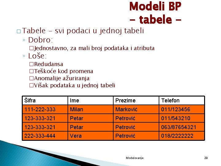 Modeli BP - tabele - � Tabele - svi podaci u jednoj tabeli ◦
