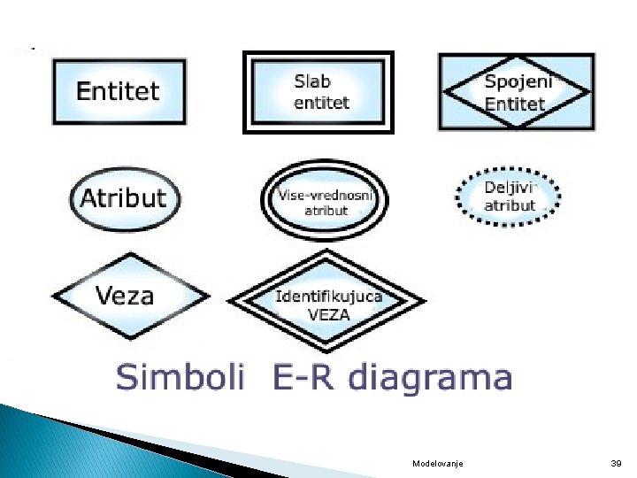 Modelovanje 39 