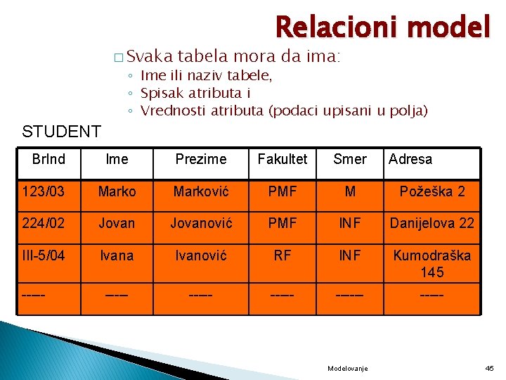 � Svaka Relacioni model tabela mora da ima: ◦ Ime ili naziv tabele, ◦