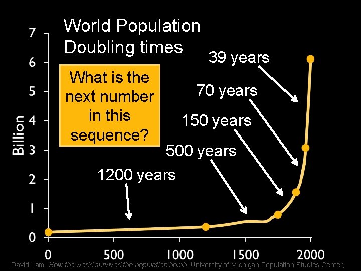 World Population Doubling times What is the next number in this sequence? 39 years