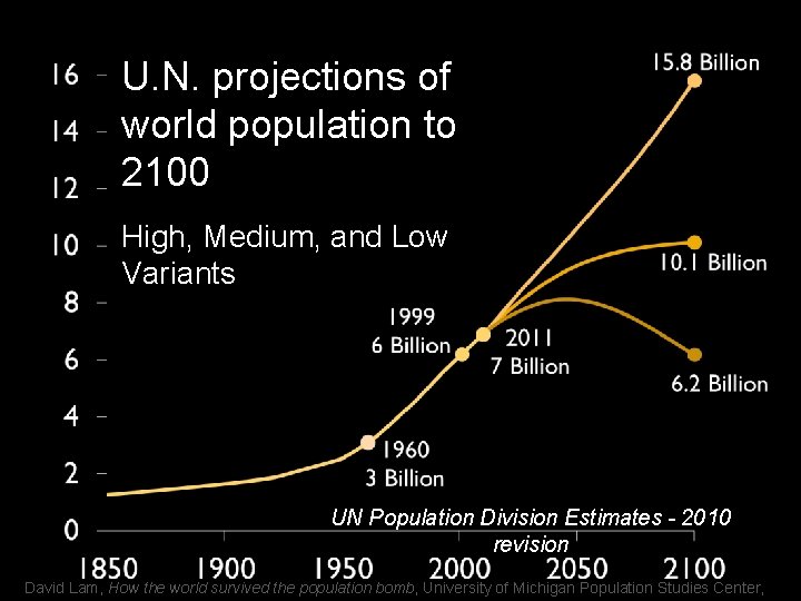 U. N. projections of world population to 2100 High, Medium, and Low Variants UN