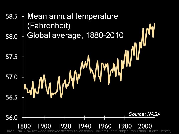 Mean annual temperature (Fahrenheit) Global average, 1880 -2010 Source: NASA David Lam, How the